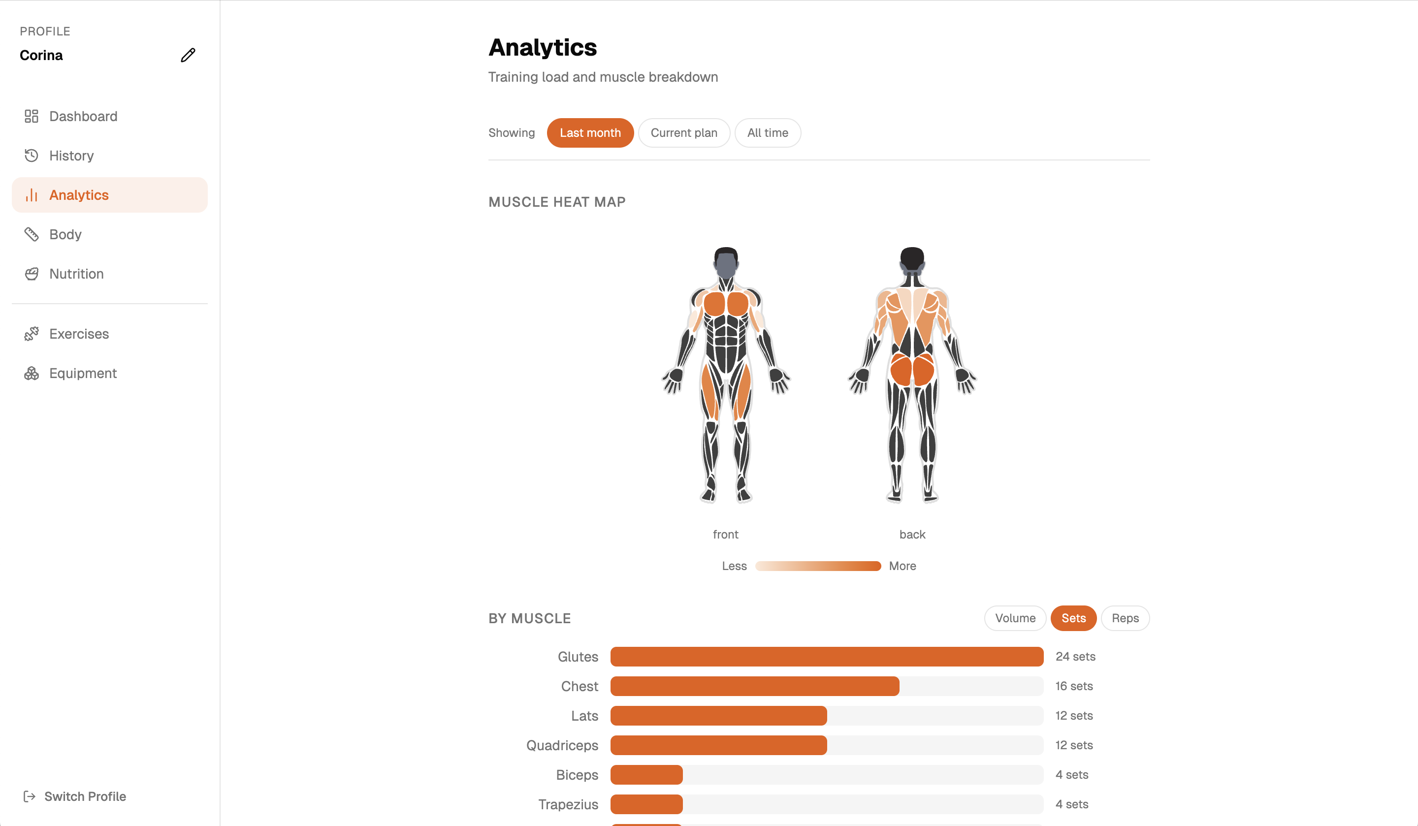 Muscle group breakdown and body diagram